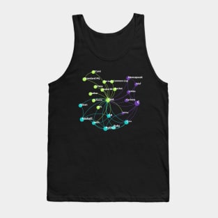 Rust Programming Language Influence Network Tank Top